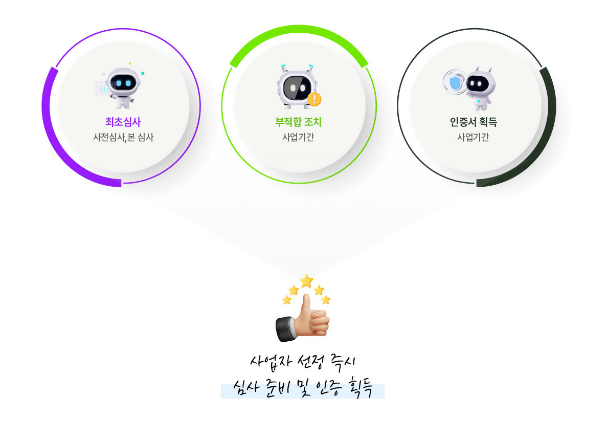 통합대시보드 이미지
