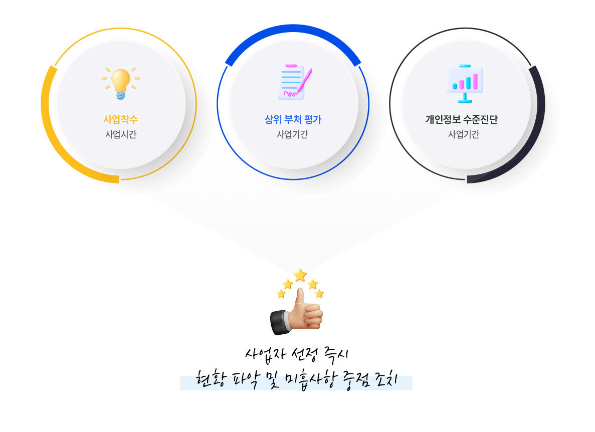 통합대시보드 이미지