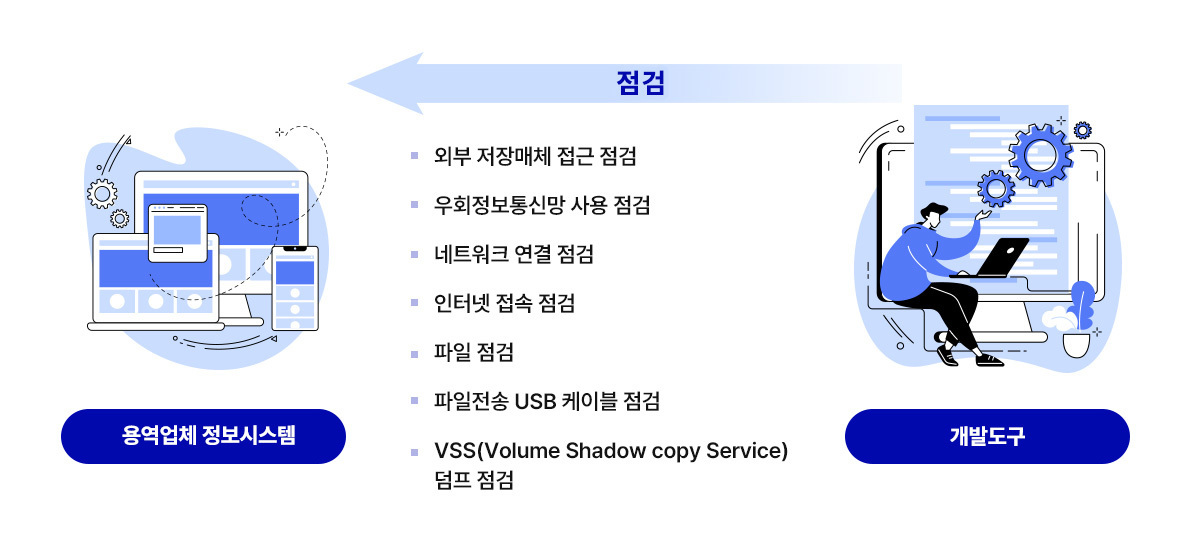 v-check 주요특징 설명 이미지